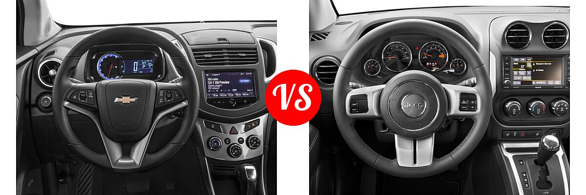 2016 Chevrolet Trax SUV LTZ vs. 2016 Jeep Compass SUV High Altitude Edition - Dashboard Comparison