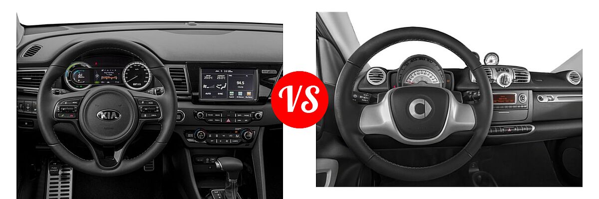 2017 Kia Niro SUV EX / FE / LX / Touring vs. 2017 smart fortwo Hatchback Electric passion / prime / pure - Dashboard Comparison