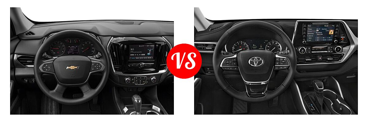2020 Chevrolet Traverse SUV L / LS vs. 2020 Toyota Highlander SUV XLE - Dashboard Comparison