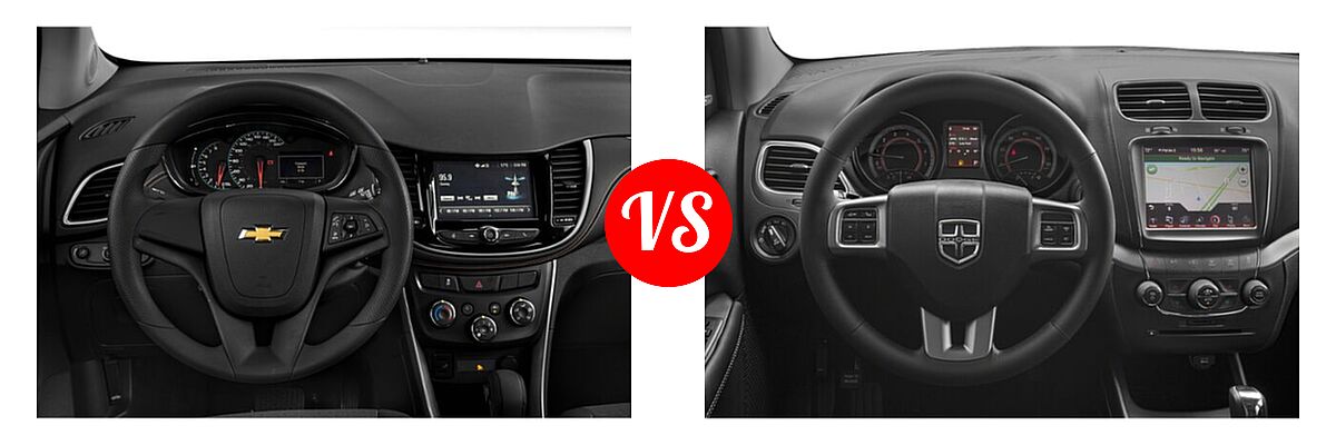 2020 Chevrolet Trax SUV LS vs. 2020 Dodge Journey SUV SE Value - Dashboard Comparison