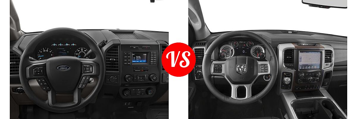 2016 Ford F-150 Pickup XL vs. 2016 Ram 1500 Pickup Laramie - Dashboard Comparison