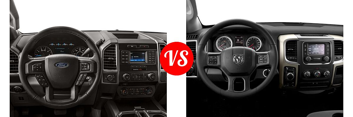 2016 Ford F-150 Pickup XLT vs. 2016 Ram 1500 Pickup Big Horn / Express / Lone Star / Outdoorsman / SLT - Dashboard Comparison