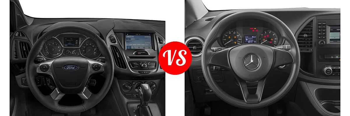 2018 Ford Transit Connect Minivan Titanium / XL / XLT vs. 2018 Mercedes-Benz Metris Minivan Worker - Dashboard Comparison