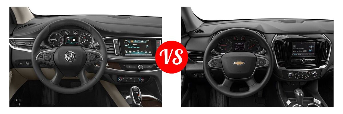 2019 Buick Enclave SUV Avenir / Essence / Preferred / Premium vs. 2019 Chevrolet Traverse SUV L / LS - Dashboard Comparison