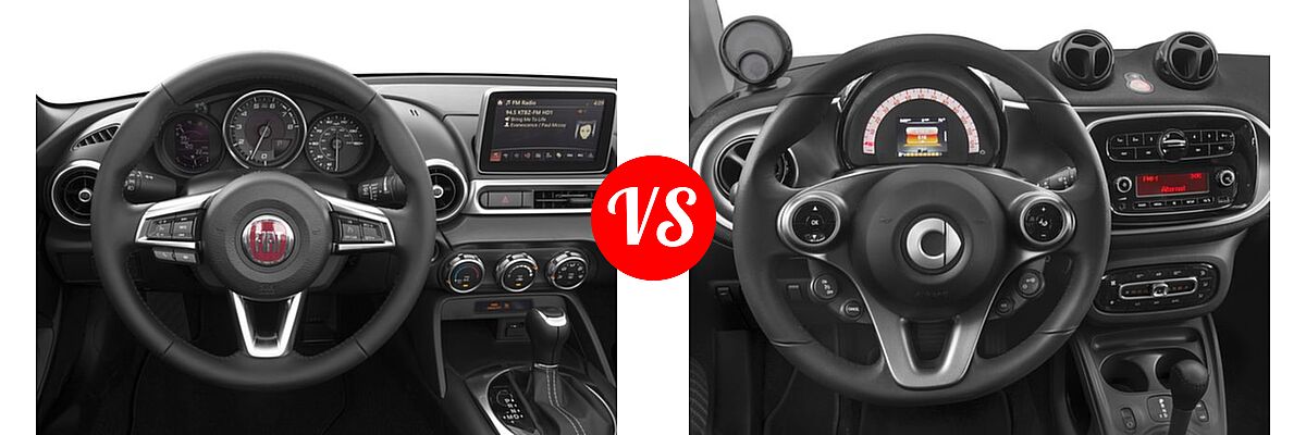2017 FIAT 124 Spider Convertible Classica vs. 2017 smart fortwo Convertible Electric passion / prime - Dashboard Comparison