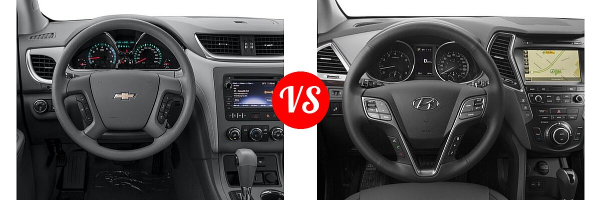 2017 Chevrolet Traverse SUV LS vs. 2017 Hyundai Santa Fe SUV Limited - Dashboard Comparison
